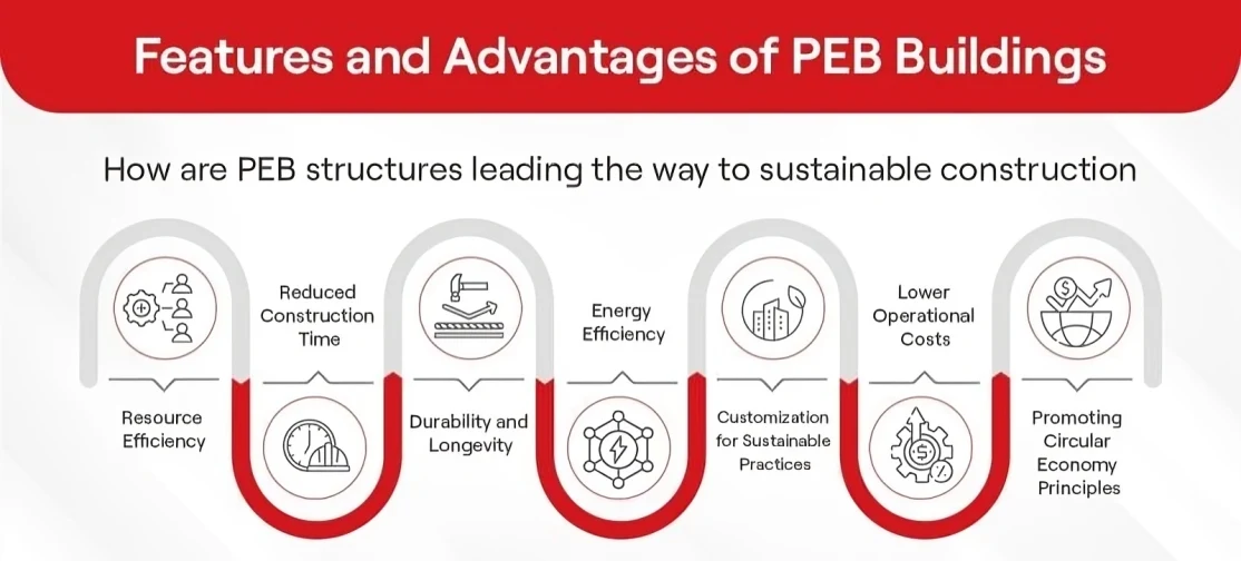 Advantage of PEB